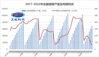 面對“減虧”鋼企應當何去何從？