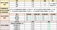 鐵礦石、廢鋼漲跌互現 焦炭偏強運行