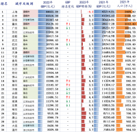風云突變！中國誕生***萬億級鋼企！堪比第22城！正在改變世界鋼鐵格局？
