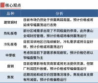 鋼廠限產期螺翻紅，鋼價漲跌空間有限