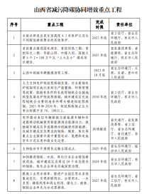 山西：太原及周邊區域不再審批新建鋼鐵、焦化、水泥項目